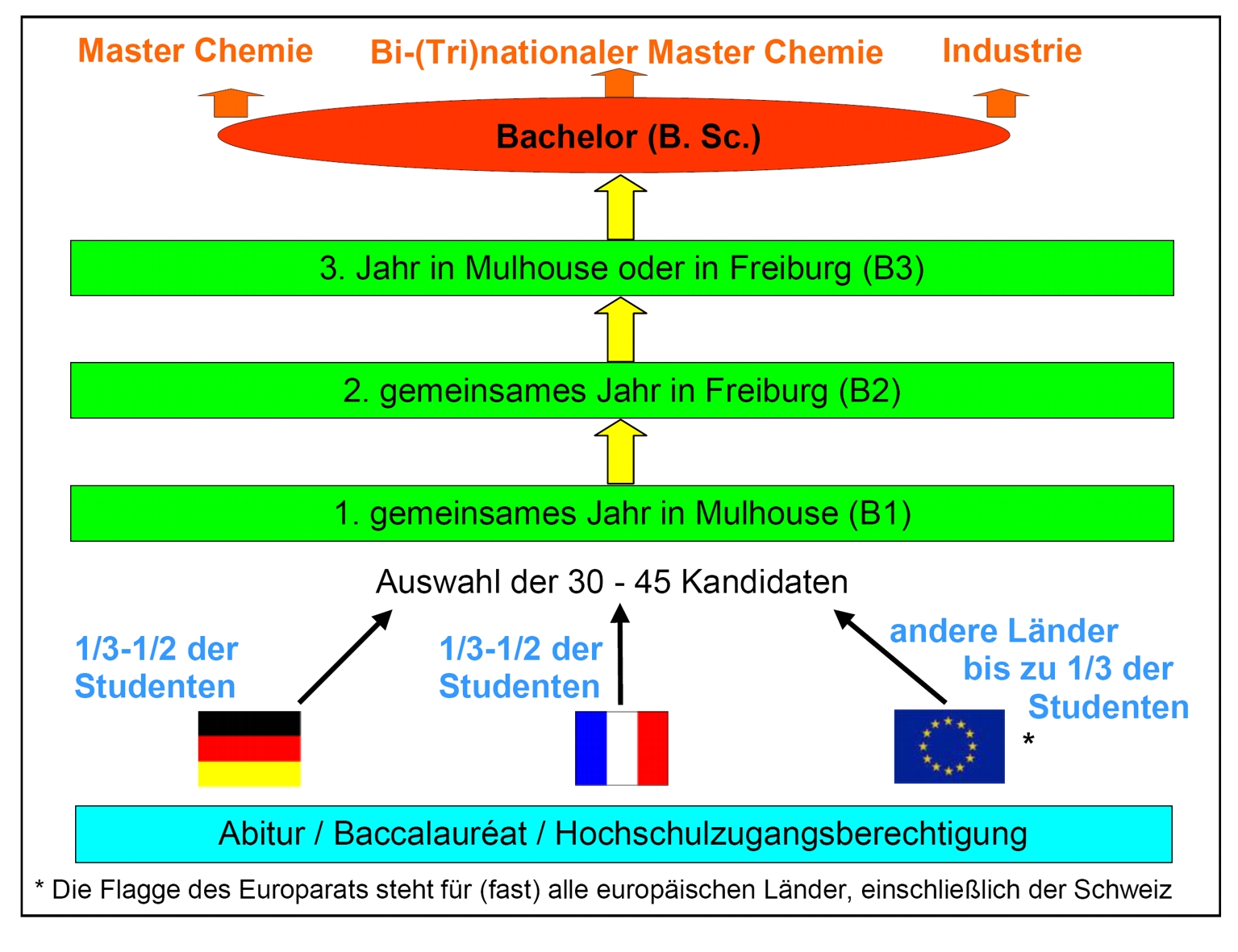 Schema1