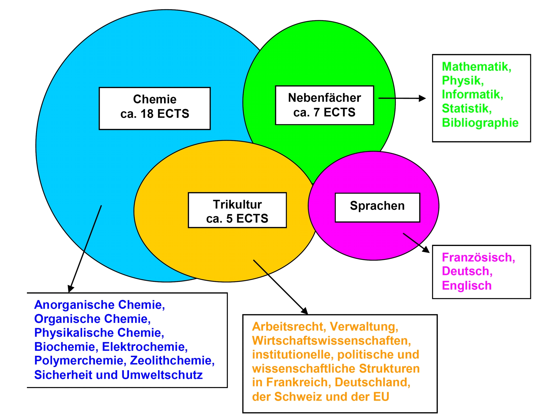 Schema2